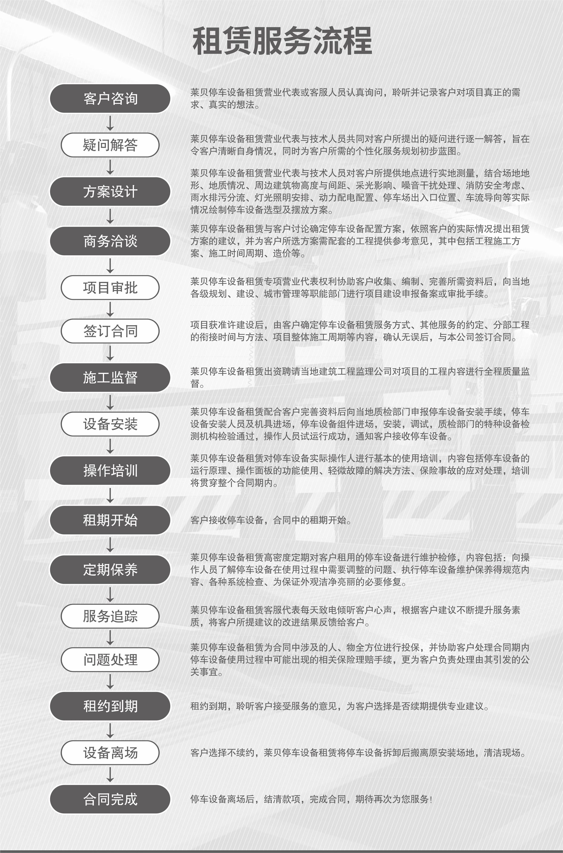 四柱式簡易升降立體車庫服務流程